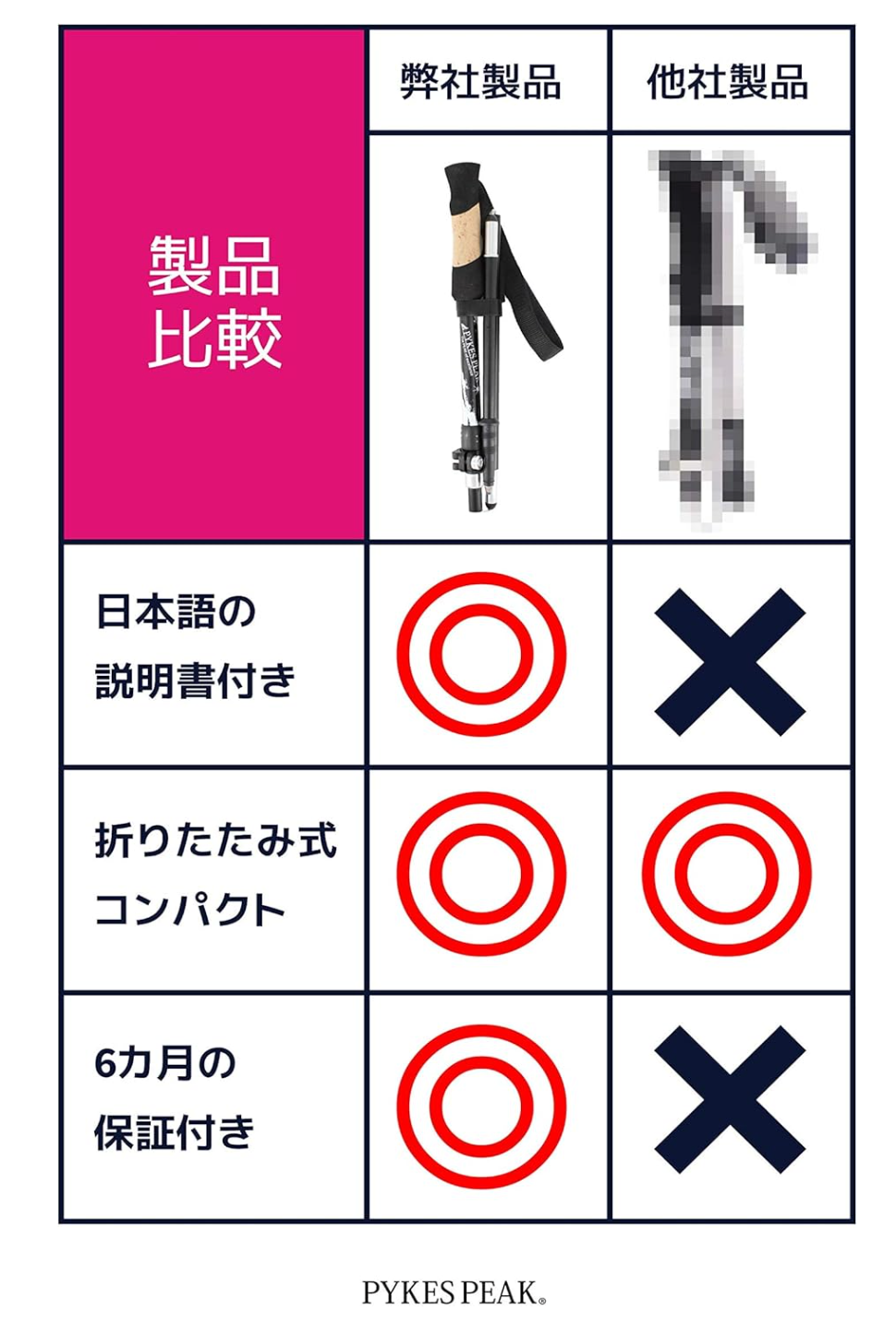 トレッキングポール 【2019年最新 折りたたみ式 コンパクト最小35cm】登山ストック 伸縮式 超軽量 アルミ製 2本セット 3種類のキット付 男女兼用【軽量260g フォールディング式】PYKES PEAK