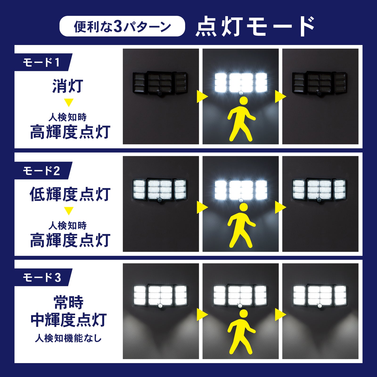 人感センサーライト 屋外 ソーラー 分離型 ソーラーライト SmartBeam MSL-01