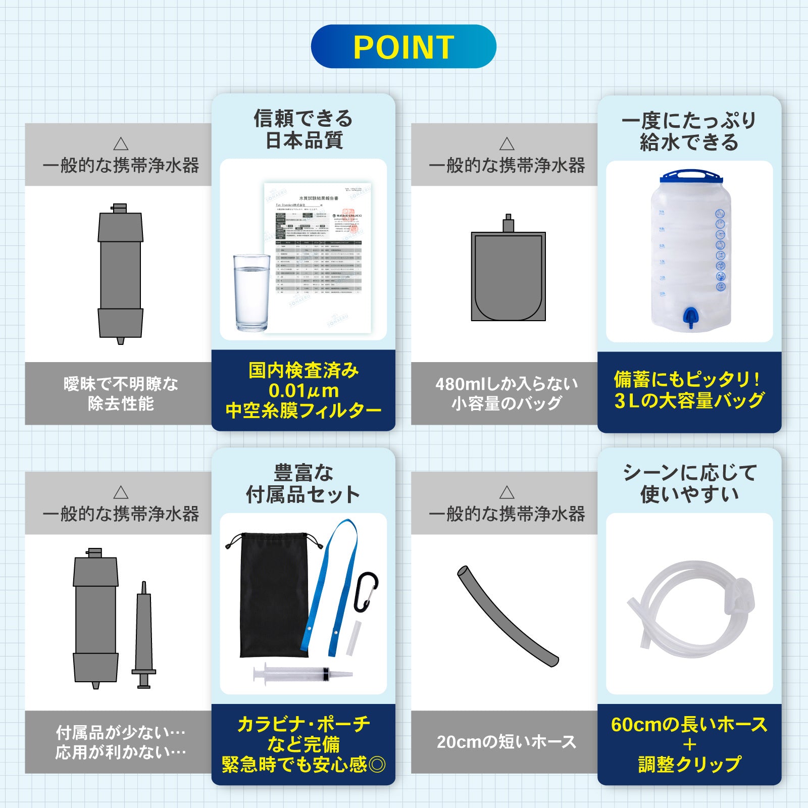 PYKES PEAK (パイクスピーク) 携帯浄水器【8000L 浄水量 大容量 給水バッグ カラビナー ロープ 収納ポーチ 付き】軽量 コンパクト アウトドア 災害 非常用 防災グッズ 災害グッズ【日本正規品】