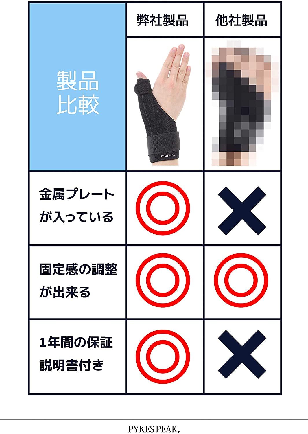 PYKES PEAK 親指サポーター 親指 通気性 固定 左右兼用 - PYKES PEAK
