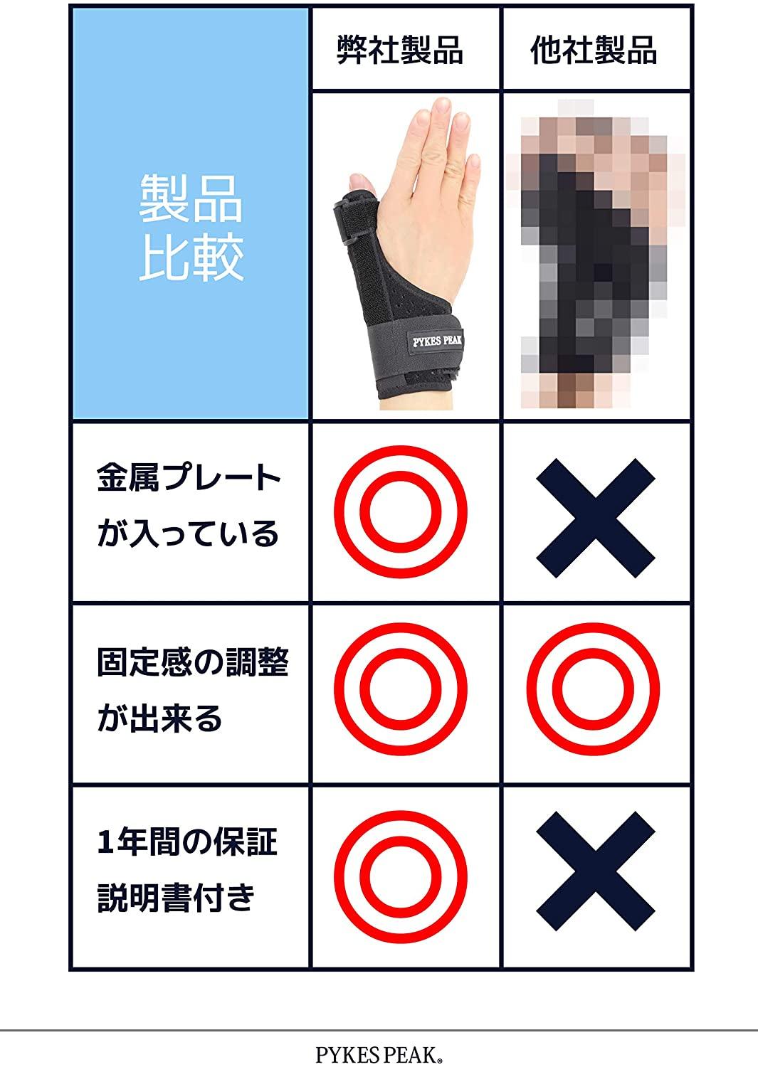 PYKES PEAK 親指サポーター 親指 メッシュ 通気性 固定 左右兼用 - PYKES PEAK