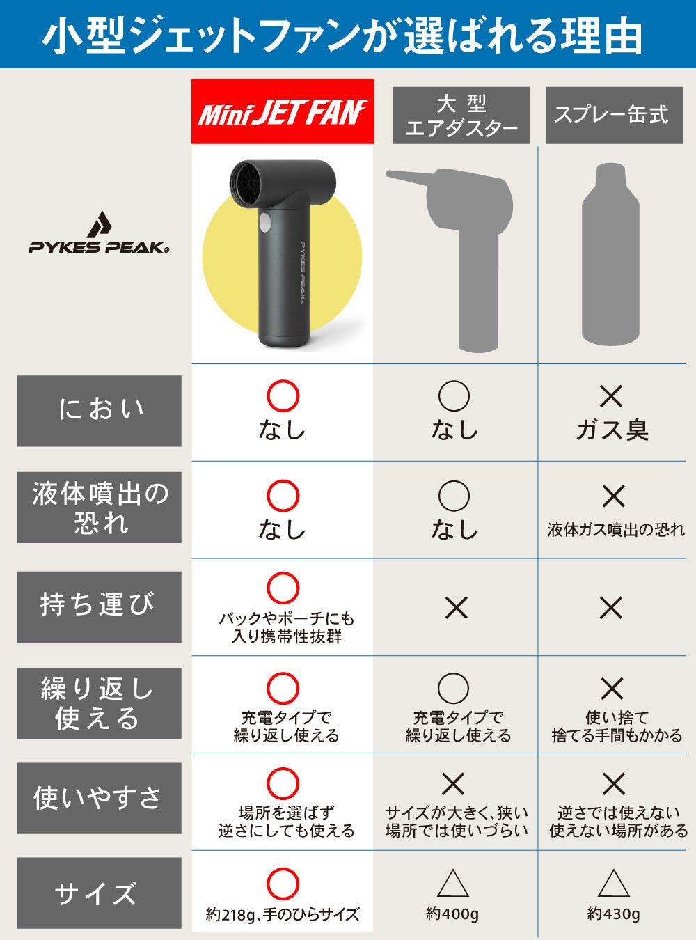 ミニジェットファン 電動エアダスター (充電式/風量調整 /4段階/軽量ンパクト) - PYKES PEAK