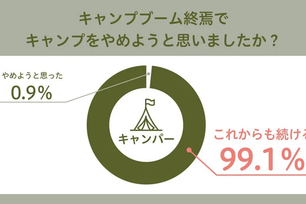 「キャンプブーム終焉どうでもいい」が99% キャンパーのホンネを徹底調査 「マナー違反者が減って逆に嬉しい」との声も アンケートで見えてきた「これからのキャンプの楽しみ方」#キャンプブームどうでもいい