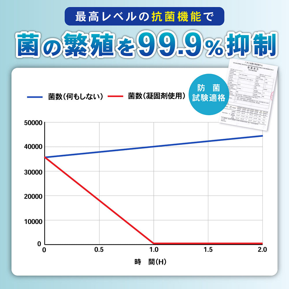 ★防災士推奨★ 携帯トイレ 簡易トイレ 非常用トイレ ポータブルトイレ 防災グッズ 凝固剤付 排便袋付 防災トイレ 折りたたみ 持ち運び 災害用トイレ 災害時 簡単トイレ君 モグラ隊長
