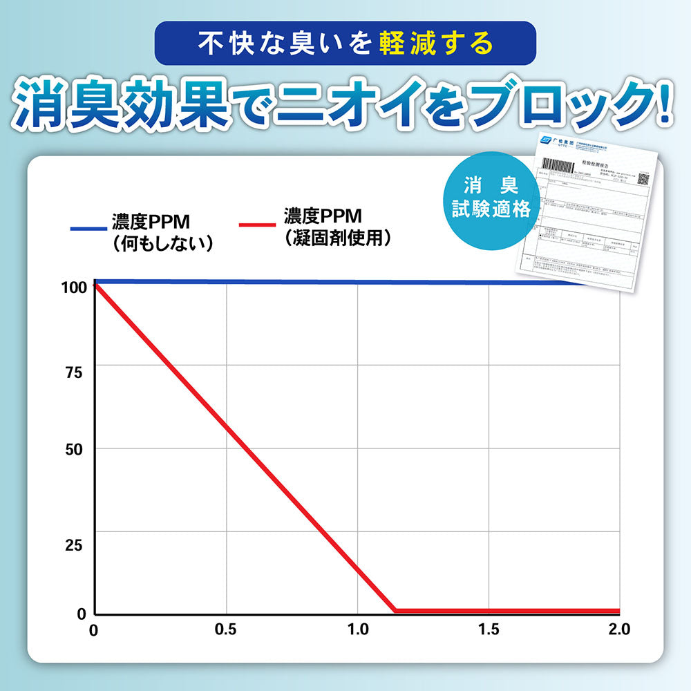 ★防災士推奨★ 携帯トイレ 簡易トイレ 非常用トイレ ポータブルトイレ 防災グッズ 凝固剤付 排便袋付 防災トイレ 折りたたみ 持ち運び 災害用トイレ 災害時 簡単トイレ君 モグラ隊長