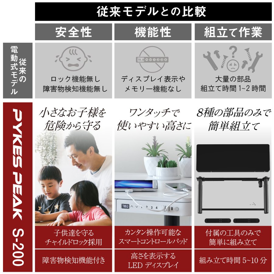 大型スタンディングデスク 電動式 S-200 (4色)