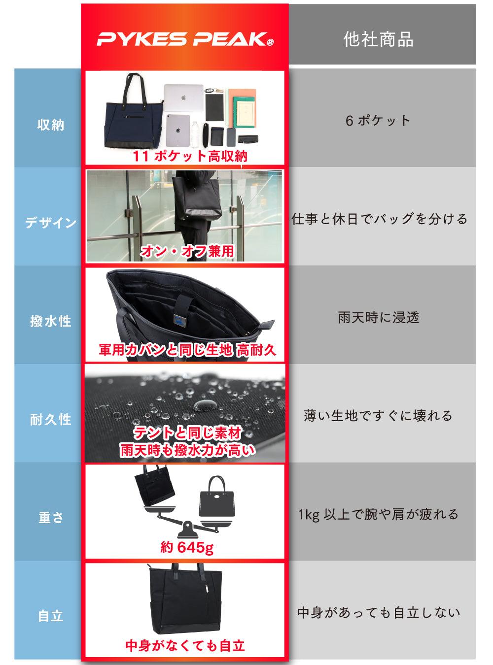 [PYKES PEAK] パイクスピーク トートバッグ 高撥水 11ポケット 多収納 パソコン収納 ビジネスバッグ 通勤 通学 メンズ - PYKES PEAK