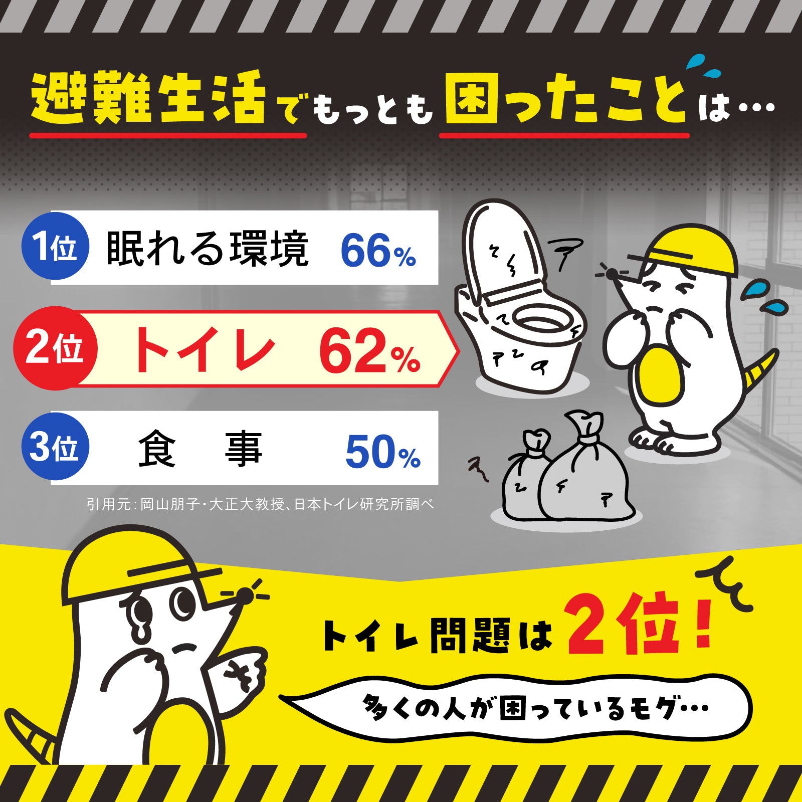 防災グッズ大賞2025受賞】簡易トイレ 非常用トイレ 凝固剤 共通袋 手袋
