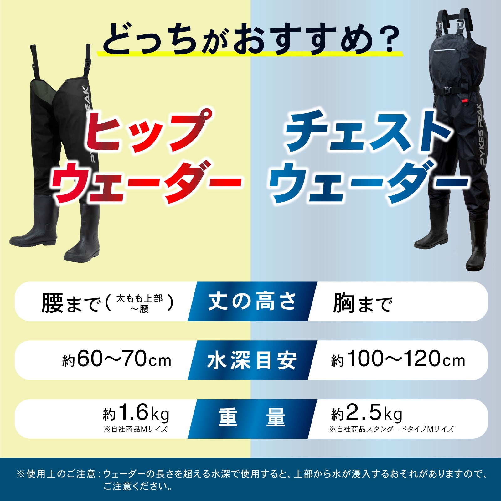 PYKES PEAK (パイクスピーク) ウェーダー 釣り ヒップウェーダー 【簡単着脱 ラジアルソール 透湿 内側がベタつかない 防水 PVC 全5サイズ】 ヒップ(太腿まで) 胴長 釣り用 サーフ 洗車 作業用 長靴 (S M L XL XXL)