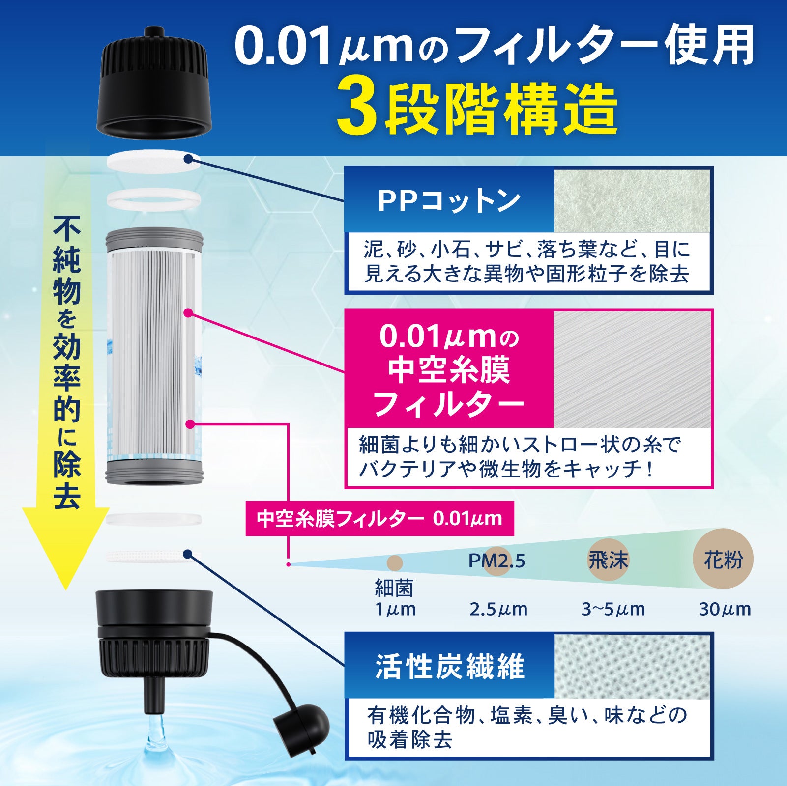 PYKES PEAK (パイクスピーク) 携帯浄水器【8000L 浄水量 大容量 給水バッグ カラビナー ロープ 収納ポーチ 付き】軽量 コンパクト アウトドア 災害 非常用 防災グッズ 災害グッズ【日本正規品】