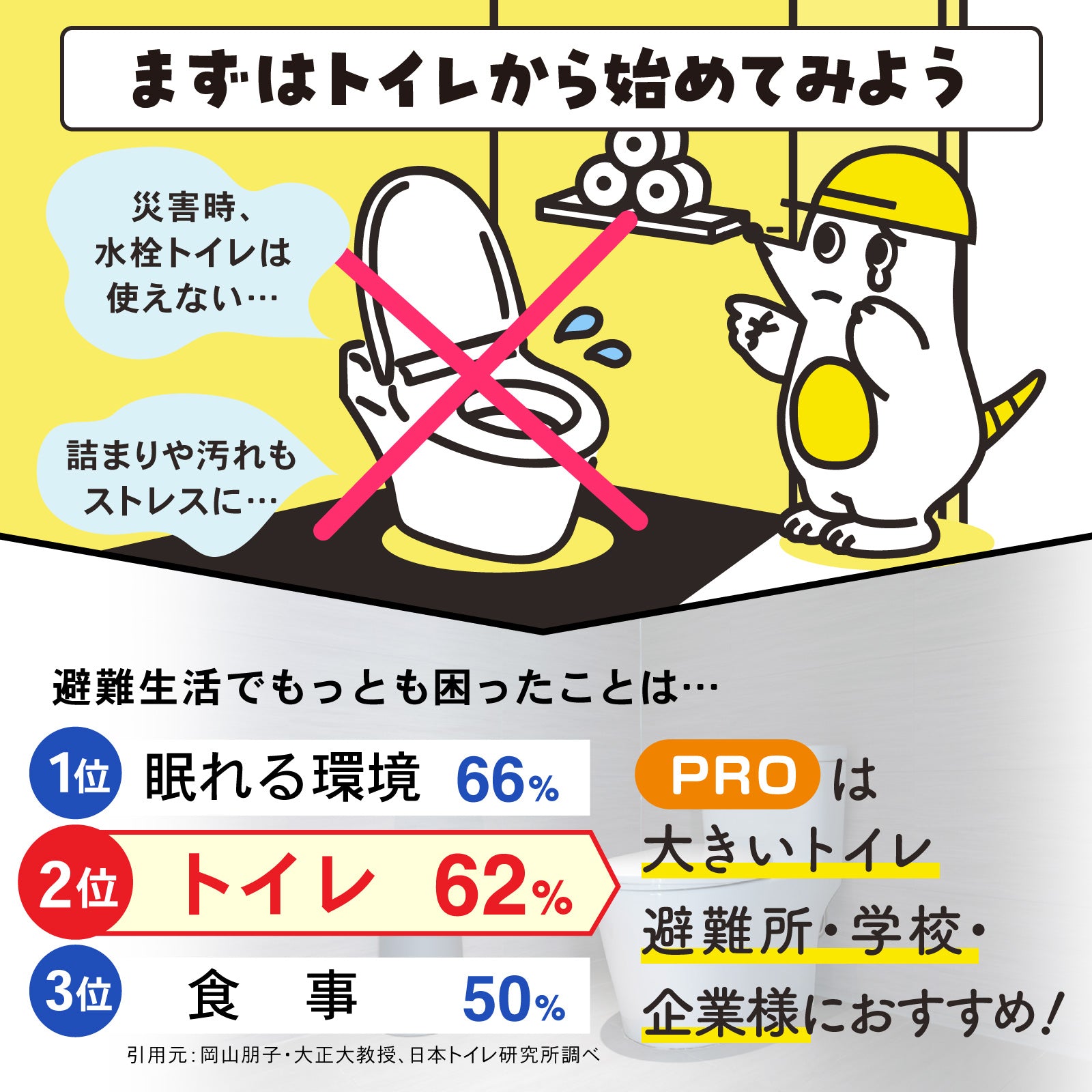 非常用トイレ PRO｜和式・大型便器OK！防災士推奨の15年保存セット