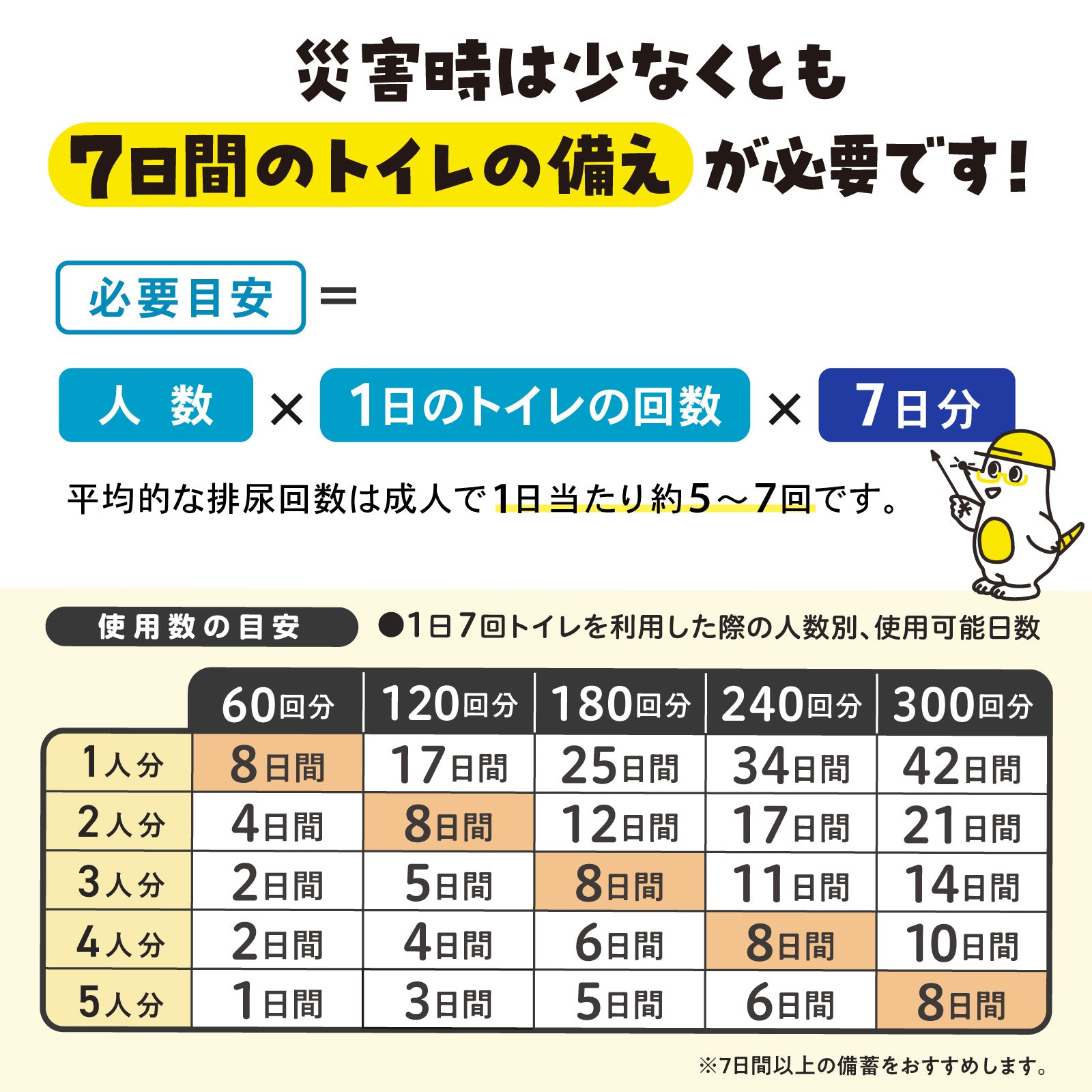 非常用トイレ PRO｜和式・大型便器OK！防災士推奨の15年保存セット