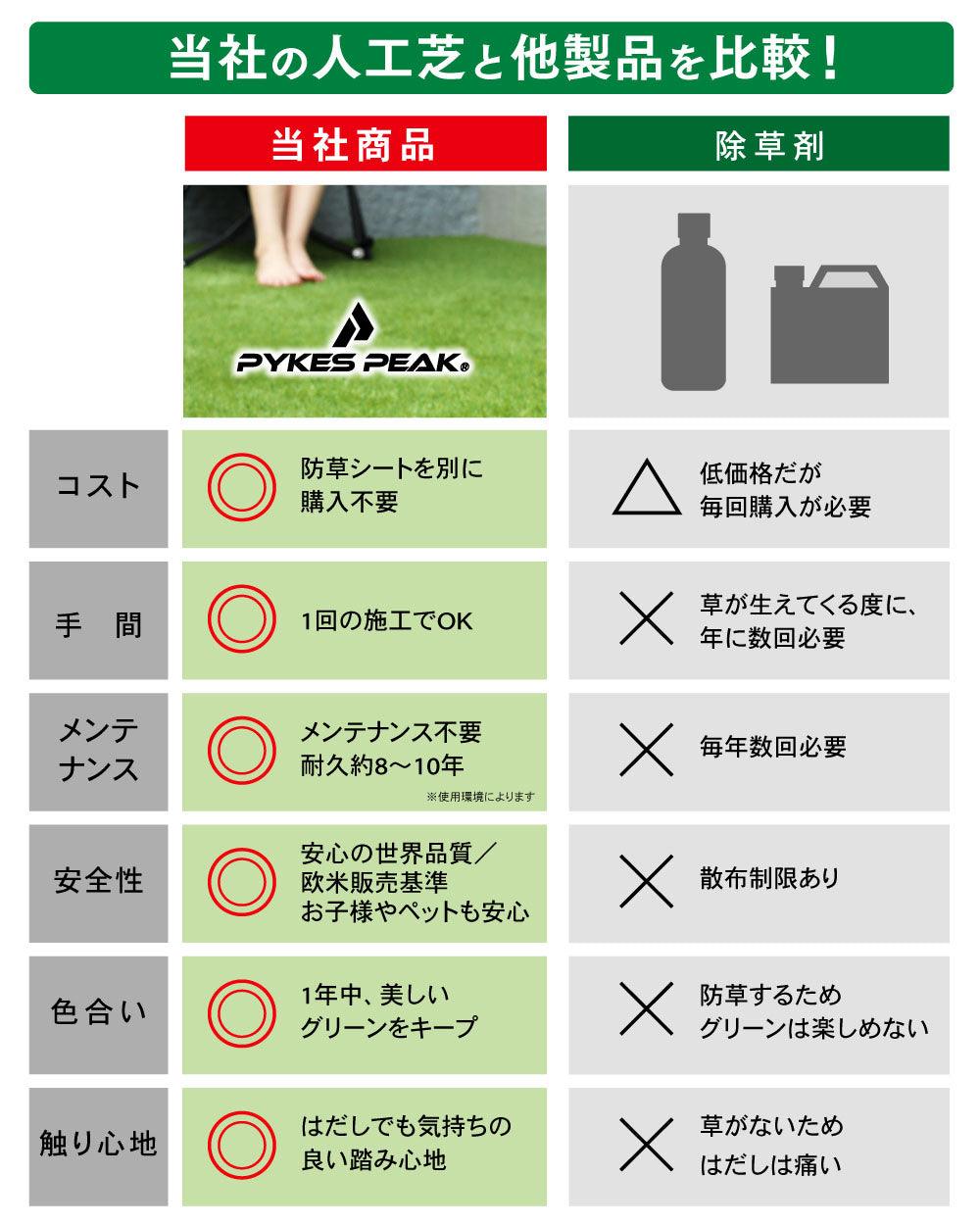 【FIFA公認工場生産】人工芝 防草シート 一体型 防草できる人工芝/スタンダード人工芝 【庭が公園に】 - PYKES PEAK