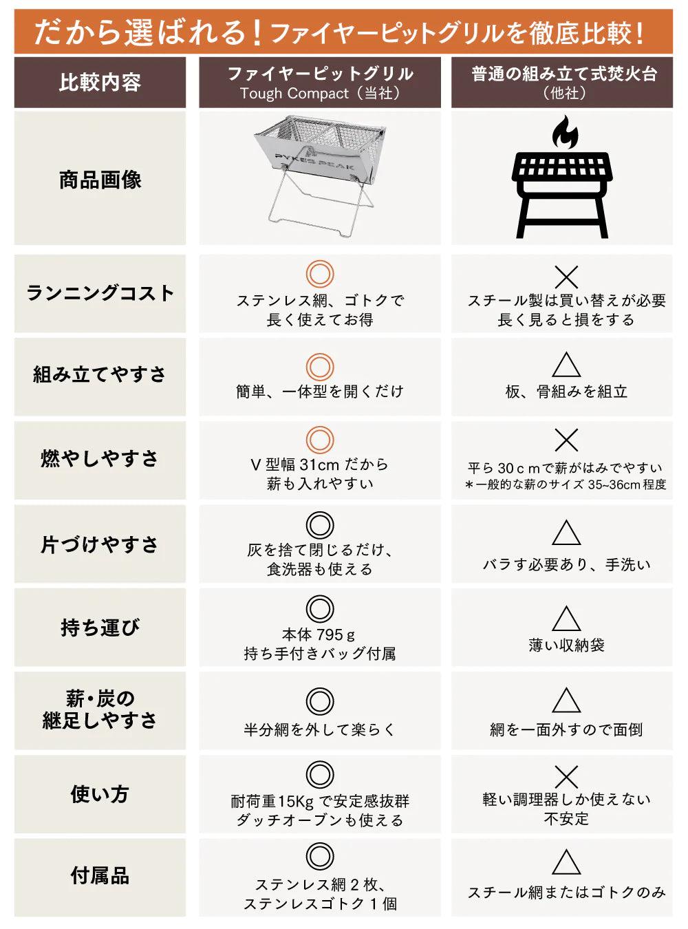 バーベキューコンロ 2人用 EX-S - PYKES PEAK