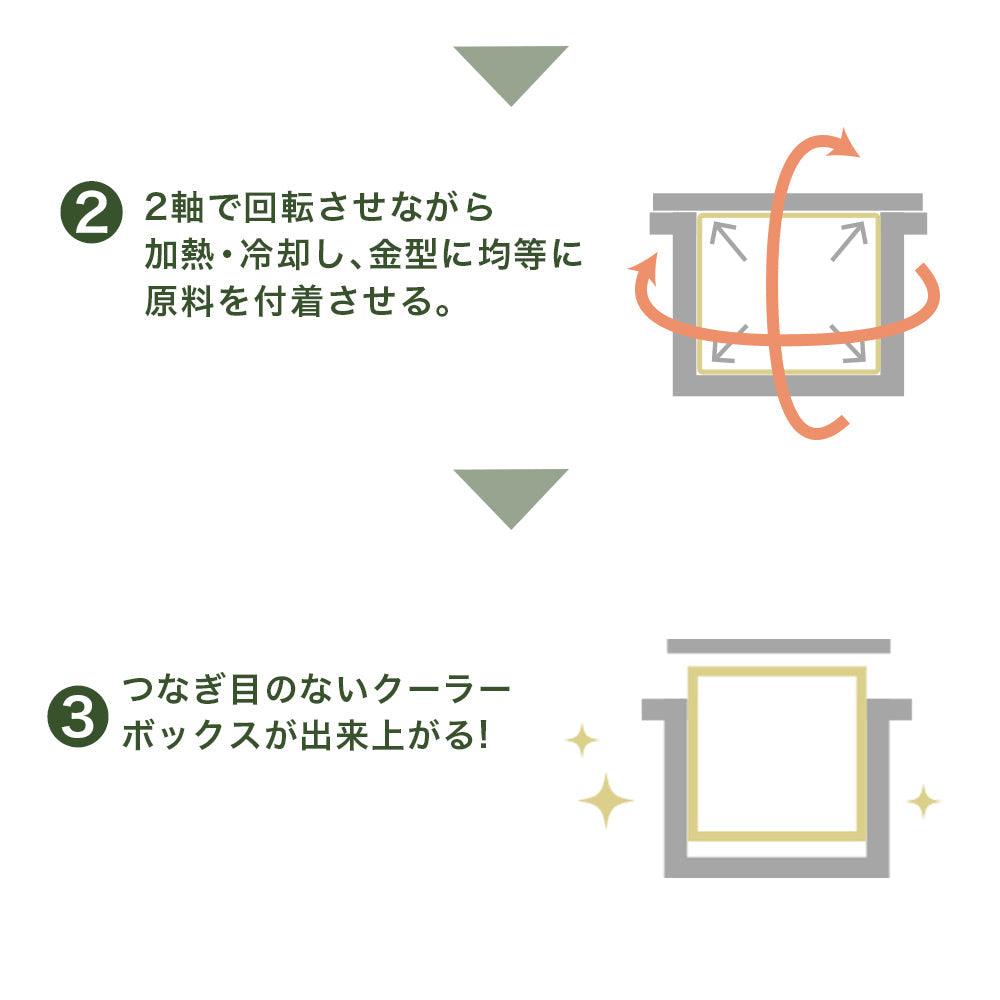 【アウトレット】超長時間保冷 クーラーボックス45QT(42.6L) 大型 保冷力 アウトドア キャンプ 釣り BBQ ピクニック レジャー用 停電 緊急 災害時にも - PYKES PEAK
