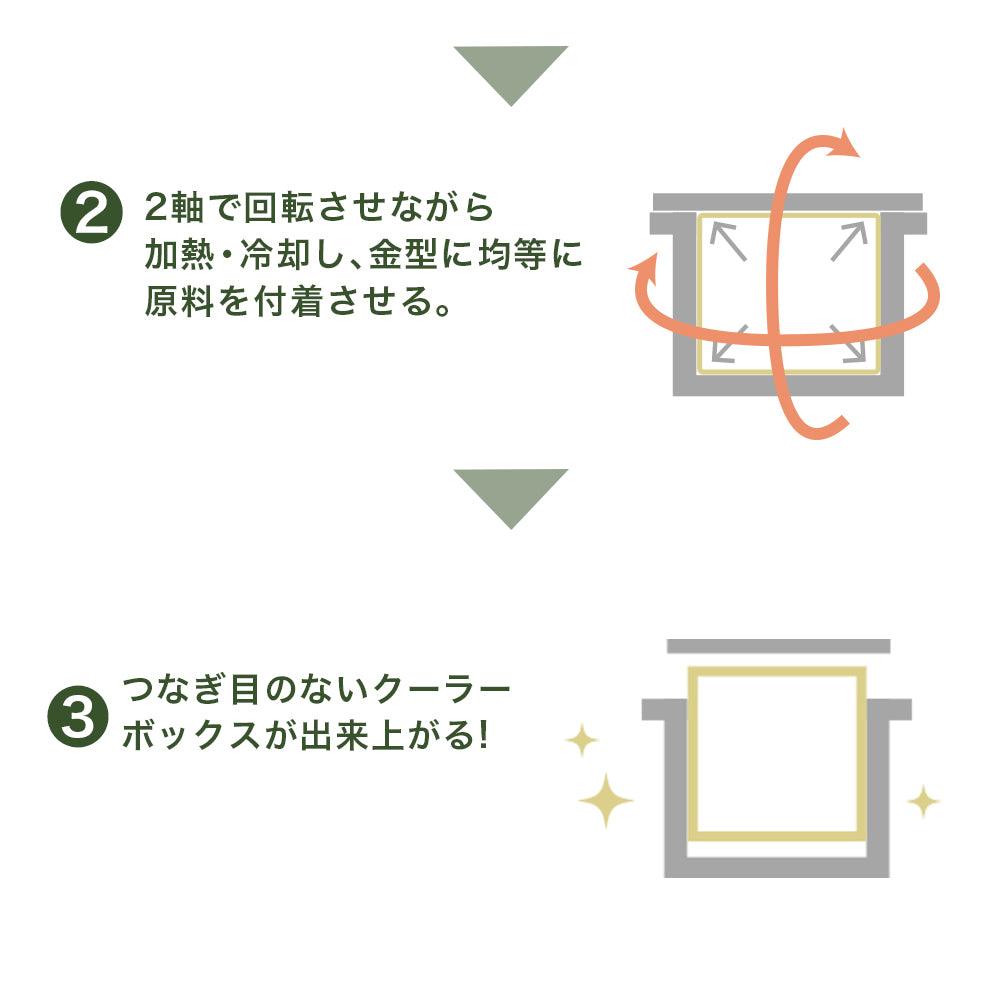 大型ハードクーラーボックス 20QT(18.9L )/45QT(42.6L ) - PYKES PEAK