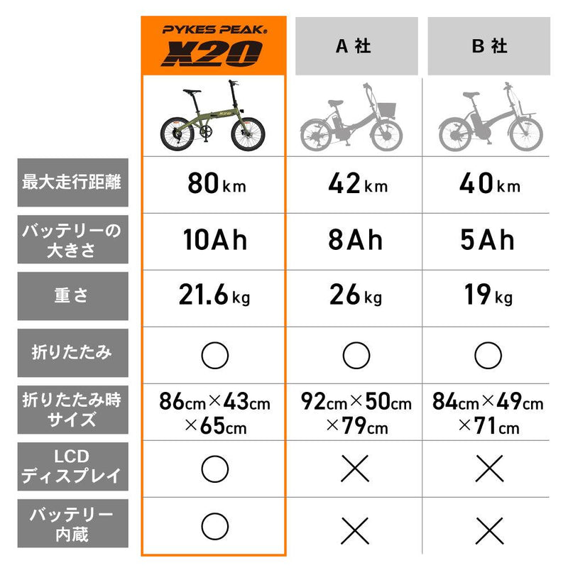 3/31まで防水バスケット&ヘルメットプレゼント中!】PYKES PEAK